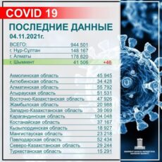 коронавирус