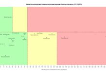 В Казахстане две области остаются в «красной» зоне по коронавирусу коронавирус