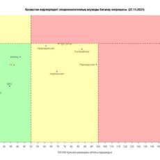 В «красной» зоне по коронавирусу остался всего один регион Казахстана красная зона