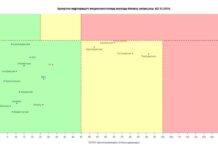 Одна область РК по-прежнему находится в «красной» зоне по коронавирусу коронавирус