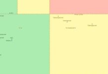 Все регионы Казахстана вышли из «красной» зоны коронавирус