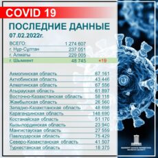 В Шымкенте выявили КВИ у 19 человек