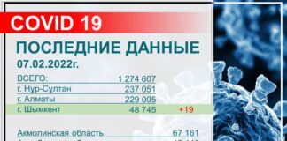 В Шымкенте выявили КВИ у 19 человек