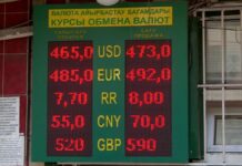 Рубль рекордно подорожал в обменниках Шымкента