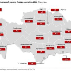 Смертность в Казахстане снизилась на 26%