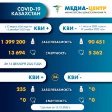 Коронавирус снова наступает