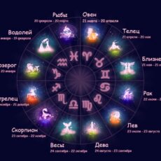ЗОДИАК 2024