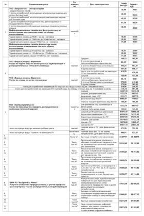 Коммунальные услуги в 2024 году