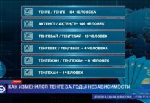 84 казахстанца гордо носят имя — Тенге