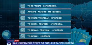 84 казахстанца гордо носят имя — Тенге