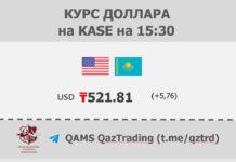 Доллар резко подорожал перед выходными