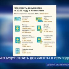Изменение МРП в 2025 году: от суммы штрафов до стоимости документов
