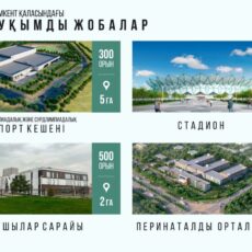 План развития Шымкента