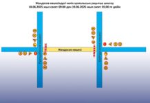 В городе временно ограничено движение по ул. Жандосова Ограничение движения по ул. Жандосова