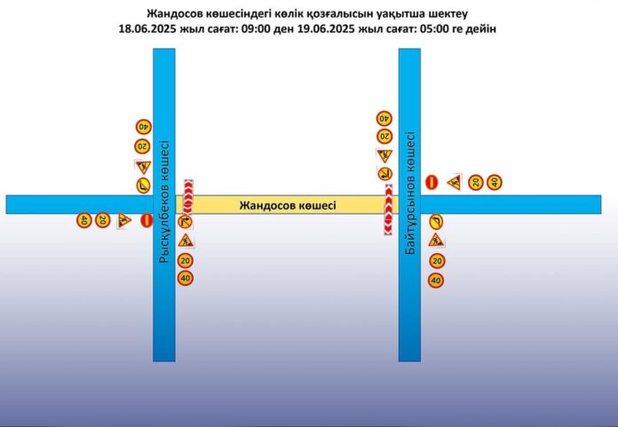 Ограничение движения по ул. Жандосова