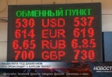 Доллар снова дорожает Курсы валют в обменном пункте г. Шымкента 18-07-2025