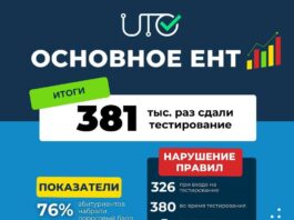 Итоги основного ЕНТ в Казахстане