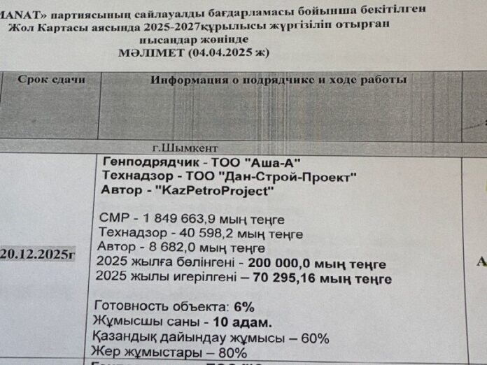 Жол картасы 19-құрылыс мектебінің нөмірі 19