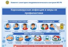 Заболеваемость КВИ в Казахстане снизилась более чем в 17 раз