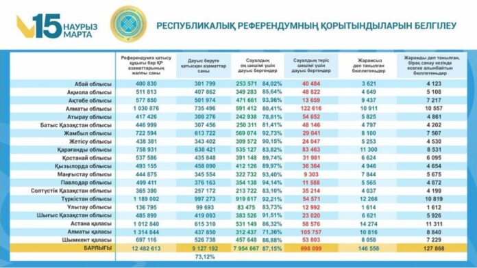 конституция