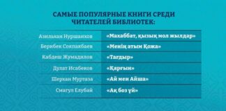 Рейтинг книг показал любимых авторов казахстанских читателей