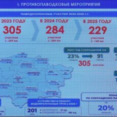 Минтранс требует навести порядок на трассах
