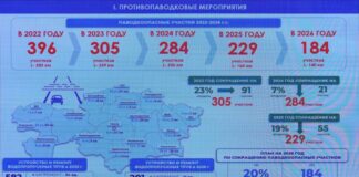 Минтранс требует навести порядок на трассах