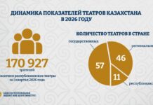 Казахстанские театры усиливают позиции на сцене