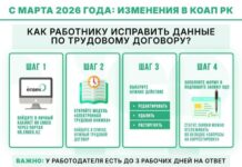 Работники смогут сами корректировать данные о трудовом стаже на портале Enbek