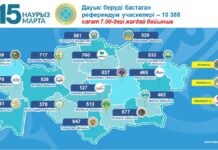 В Казахстане проходит республиканский референдум: открыто более 10 тысяч участков