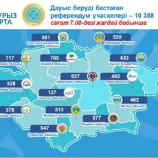 В Казахстане проходит республиканский референдум: открыто более 10 тысяч участков