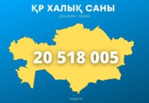 Численность населения Казахстана превысила 20,5 миллиона человек
