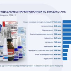 Цифровая маркировка лекарств в Казахстане: что покупают чаще всего