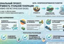 Новый подход: Казахстан выстраивает баланс угольной генерации