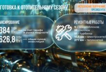 Более 1 трлн тенге направят на модернизацию энергетики и ЖКХ Казахстана