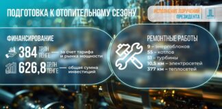 Более 1 трлн тенге направят на модернизацию энергетики и ЖКХ Казахстана