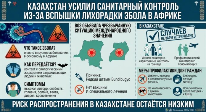 Эбола