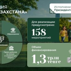 День защиты детей: как в Казахстане реализуются поручения президента по поддержке детства