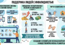 Новые решения для комфортной жизни людей с инвалидностью