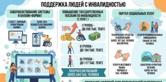 Новые решения для комфортной жизни людей с инвалидностью