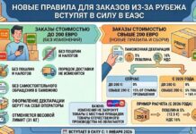 Что изменится для покупателей Temu, AliExpress и iHerb
