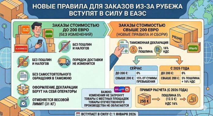 маркетплейсы