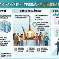 Около 80 тысяч иностранцев приехали в Казахстан за лечением