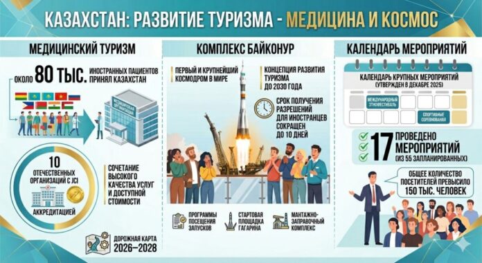 туризм
