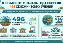 С начала года в Шымкенте организовали 496 тренировок по действиям при землетрясении