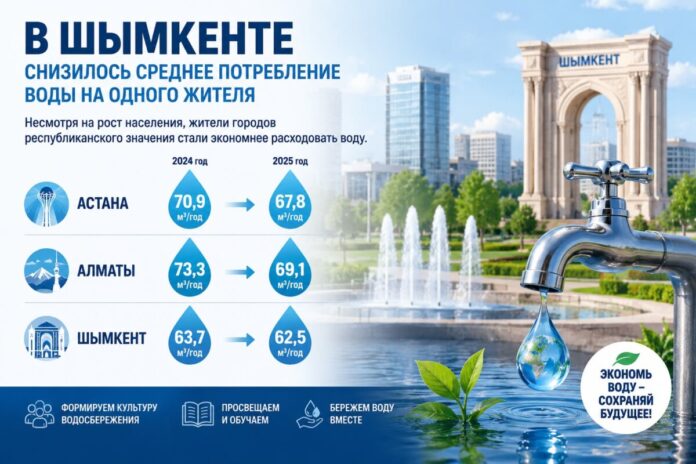 вода