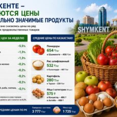 Шымкент вошёл в число городов, где снизились цены на социально значимые продукты