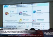 Туркестан: власти усиливают профилактику инфекций и контроль за сферой здравоохранения