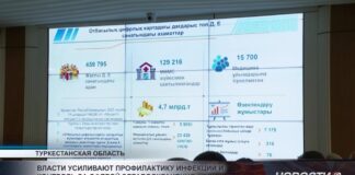 Туркестан: власти усиливают профилактику инфекций и контроль за сферой здравоохранения