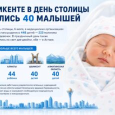В Шымкенте в День столицы родились 40 малышей